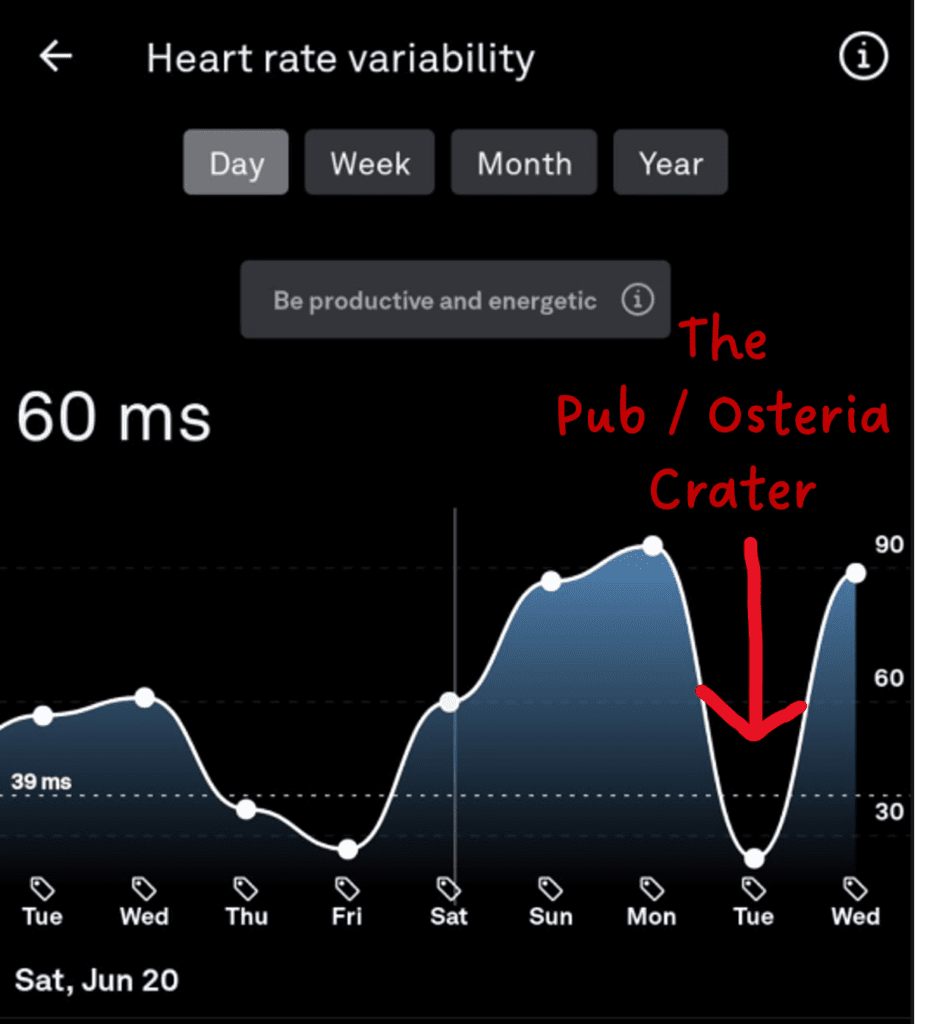 The Pub and Osteria HRV Crater