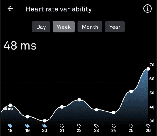 OURA HRV data weekly 2026